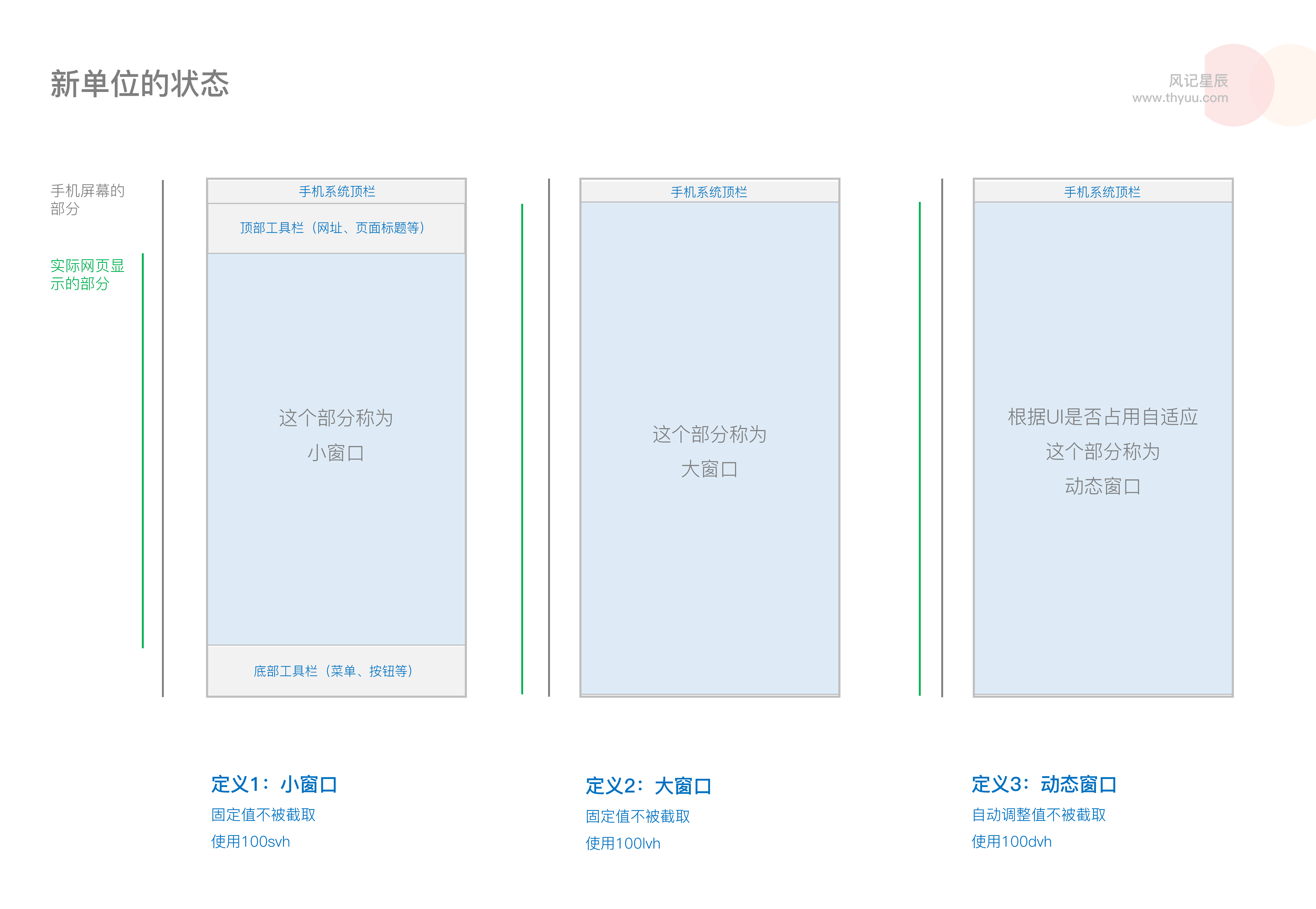 上述新增单位实现网页不被截取的状态